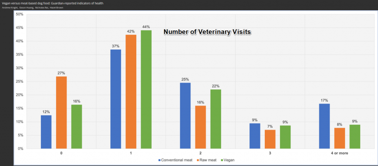 is vegan dog food healthy